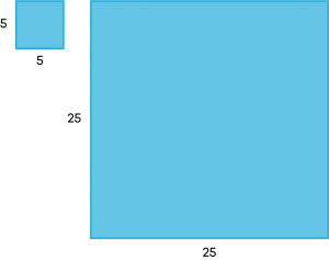 25 square metres vs 25 metres squared