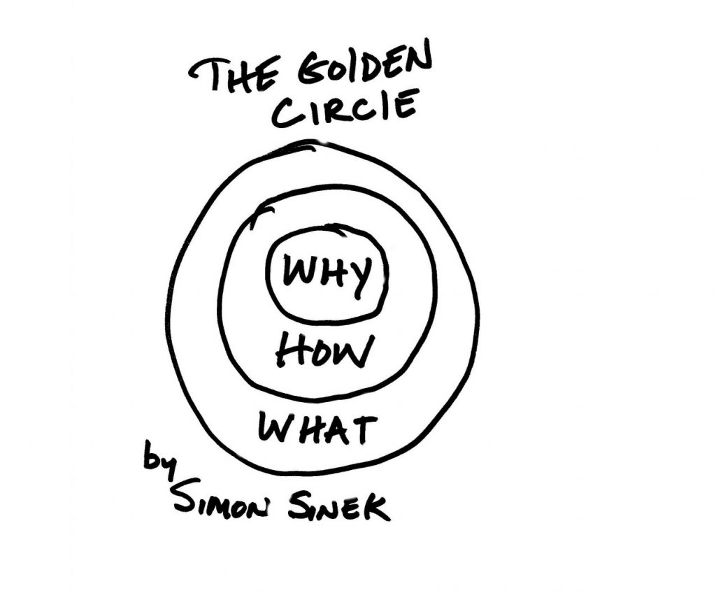 golden circle image