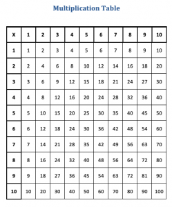 “If they just knew their times tables” – Primary Learning