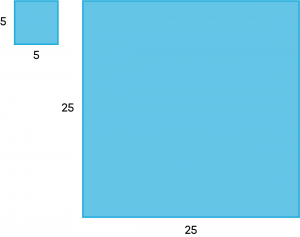 25 square metres vs 25 metres squared 25 square metres vs 25 metres squared