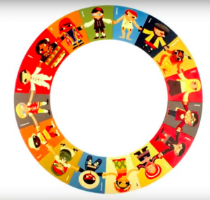 Circular around the world puzzle