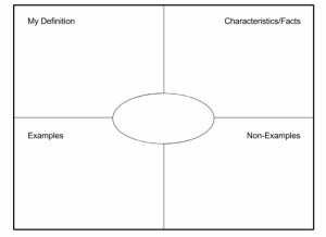 frayer-chart frayer-chart