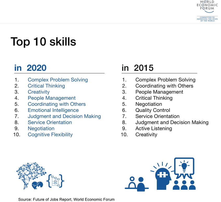 top-10-skills-report top ten skills report 2016