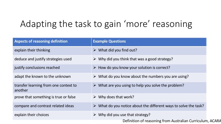 Questions to promote reasoning image Questions to promote reasoning image