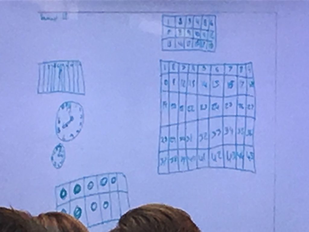 image-three-swa image of students representations of clock, hundreds chart and ten frame