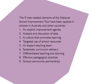 image-one-teaching-is-hard domains of school improvement