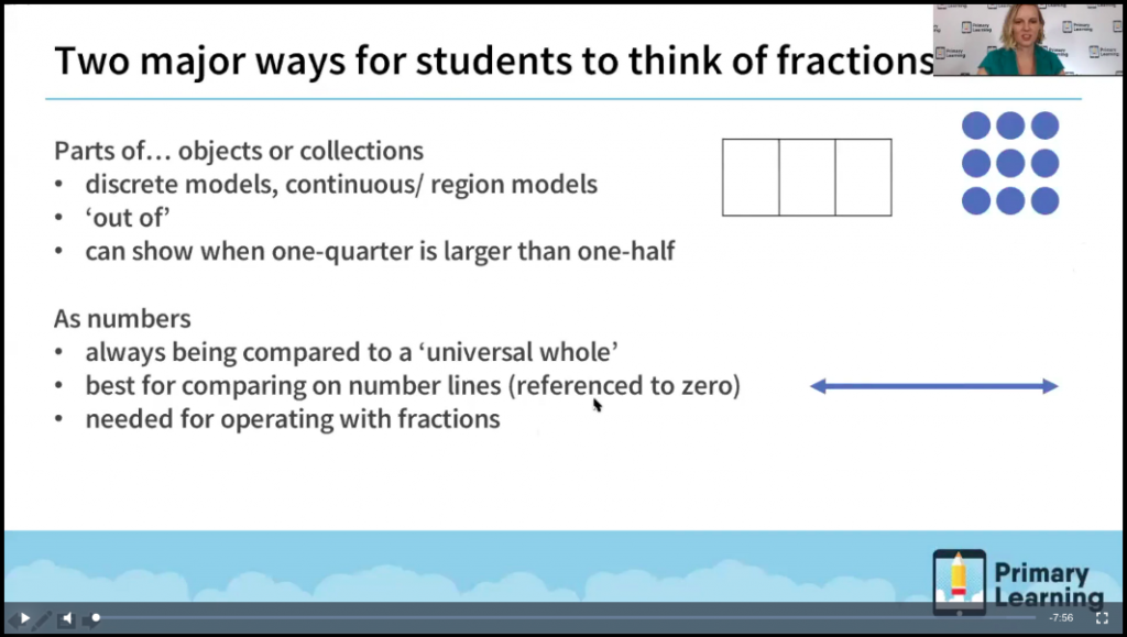 image 3 unpacking numeracy powerpoint presentation slide showing fraction models