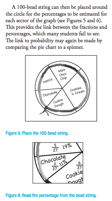 image 5 numeracy unpacked image from APMC journal on using bead strings for sector graphs
