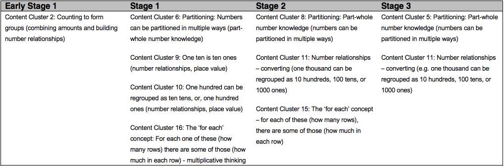 image-2-assess-what-matters content clusters based on NSW outcomes from mathematics syllabus
