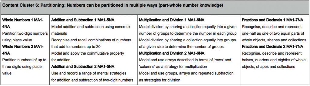 image-3-assess-what-matters syllabus outcomes related to partitioning from the nsw mathematics syllabus