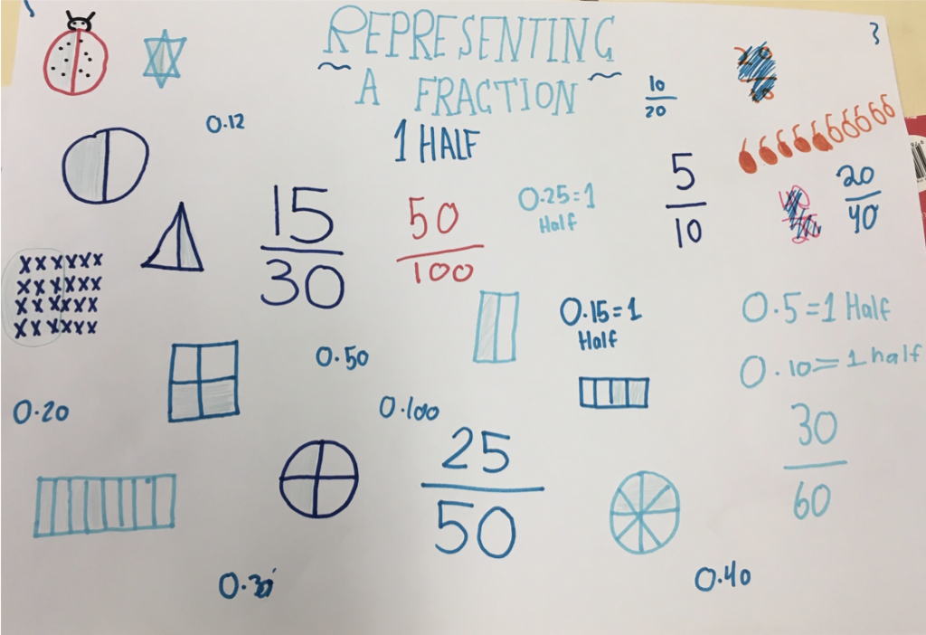 decimals pic student work sample of one half