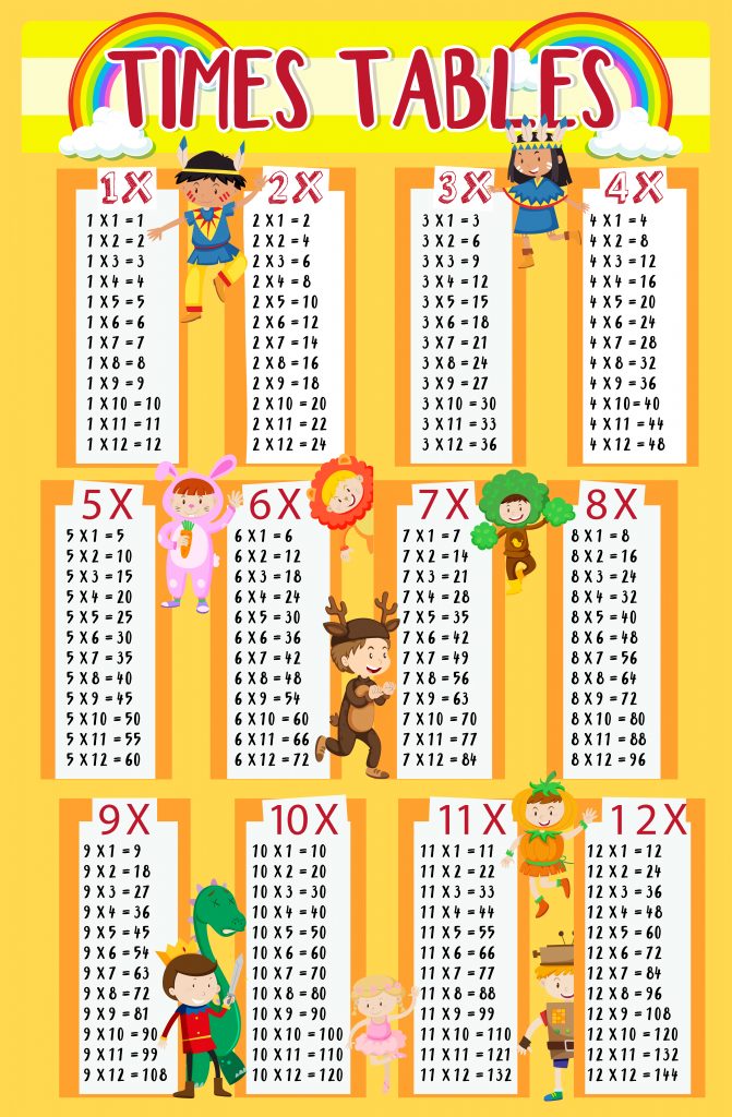 image-1-times-tables times tables chart