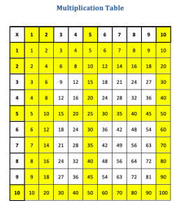 image-8-times-tables multiplication table 1, 2, 5, and 10 multiples highlighted