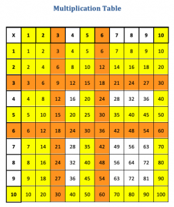 image-9-times-tables multiplication table highlighted 3 and 6 multiples