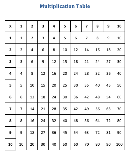 image-7-times-tables multiplication table