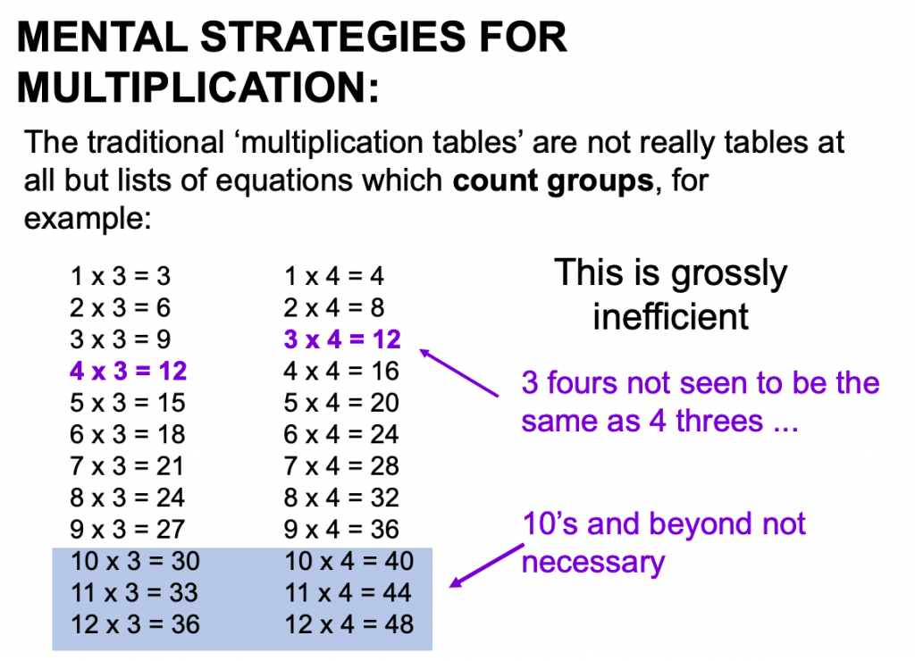 image-15-times-tables information about multiples