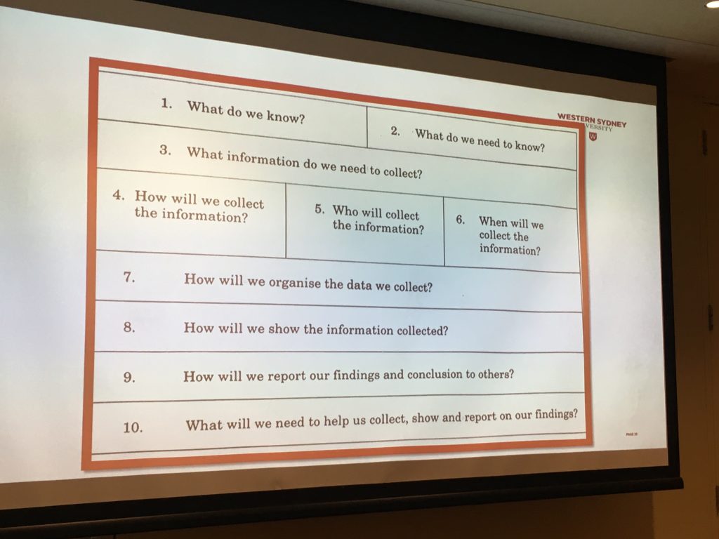 iamge-7-mansw list of questions to get students thinking about what is involved in the task