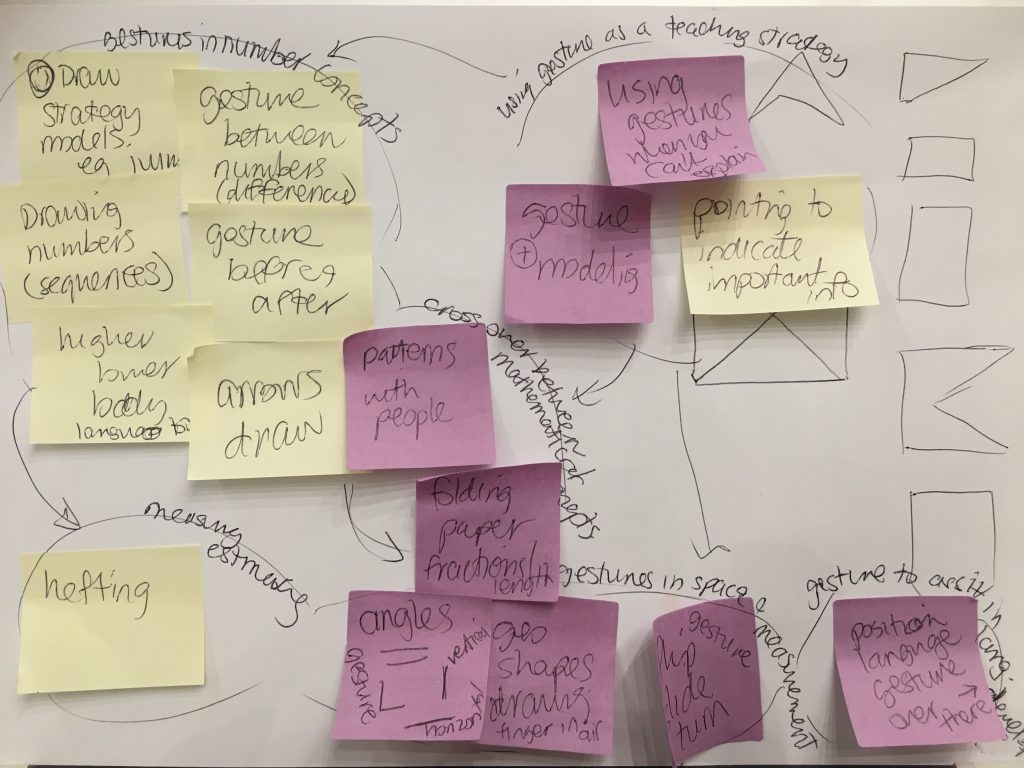 image-eight-mansw-part2 post it notes reflecting on gestures