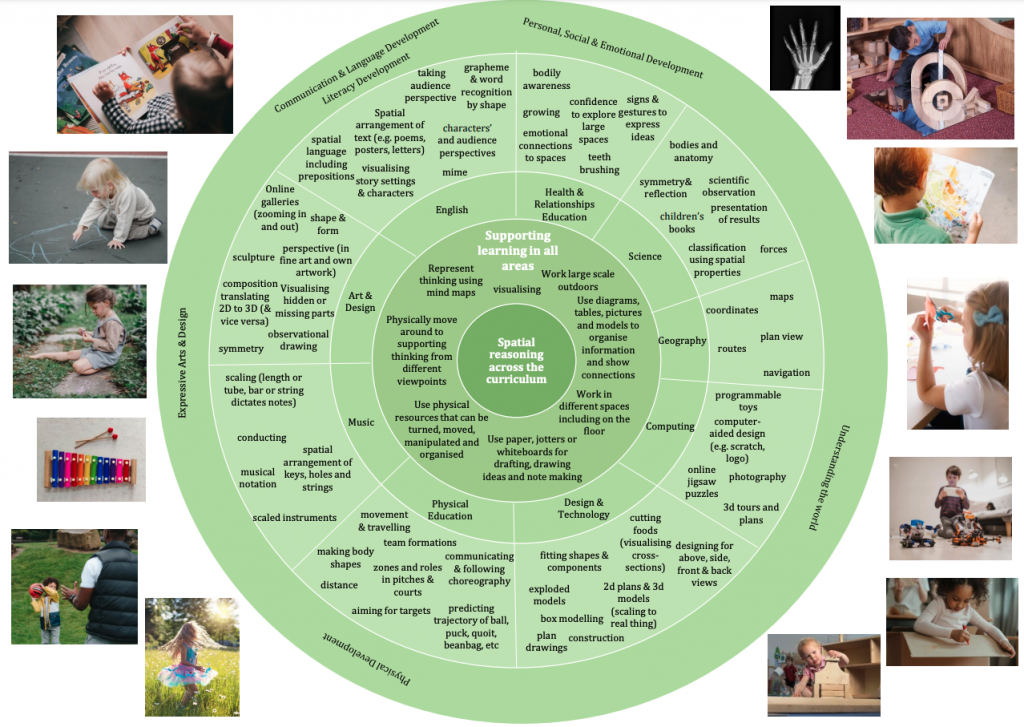 image-four-current-2 spatial reasoning mapping wheel