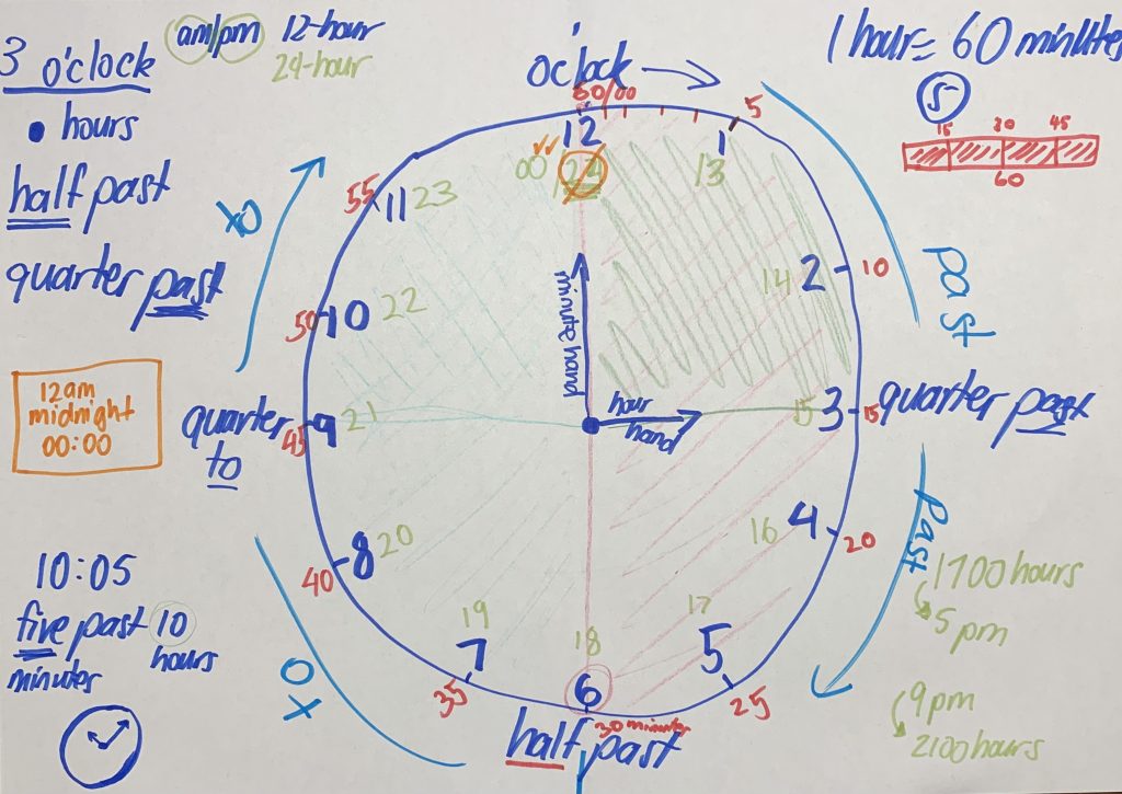 math-ideas-image-1 poster about the concept of time, analog clock drawing