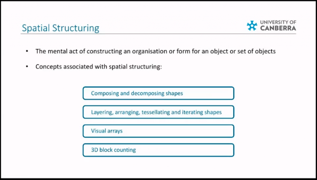 image-five-different-by-design description of spatial structuring