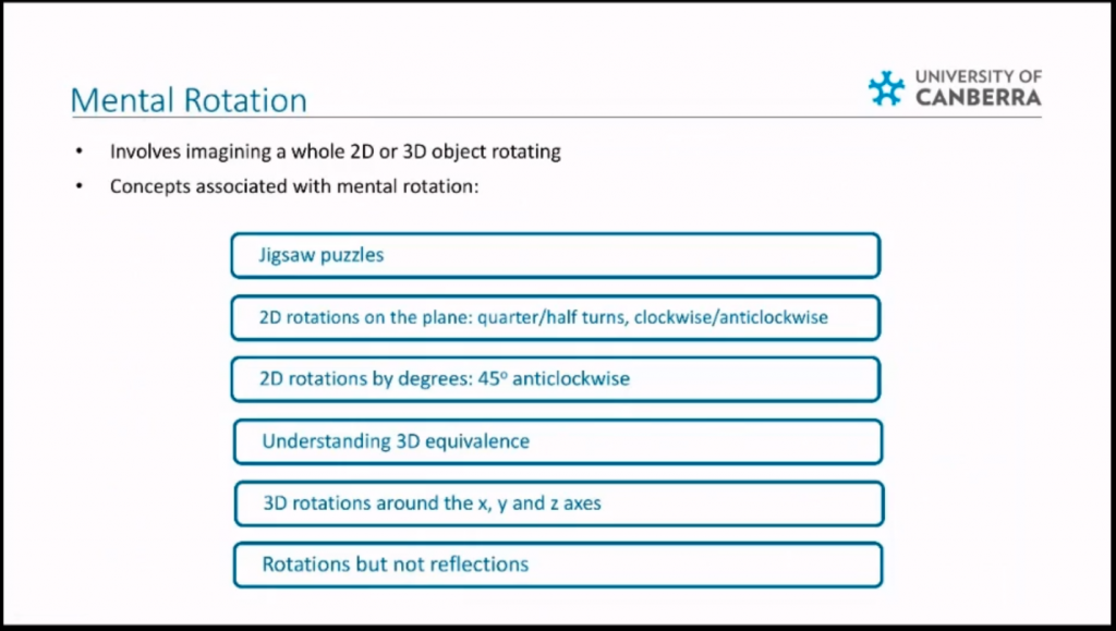 image-six-different-by-design description of mental rotation