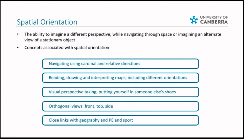 image-four-different-by-design description of spatial orientation