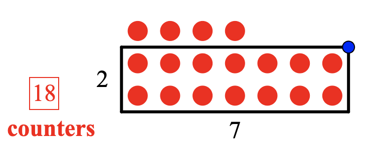 image-five-arrays image of 2 x 7 dots and four remainders