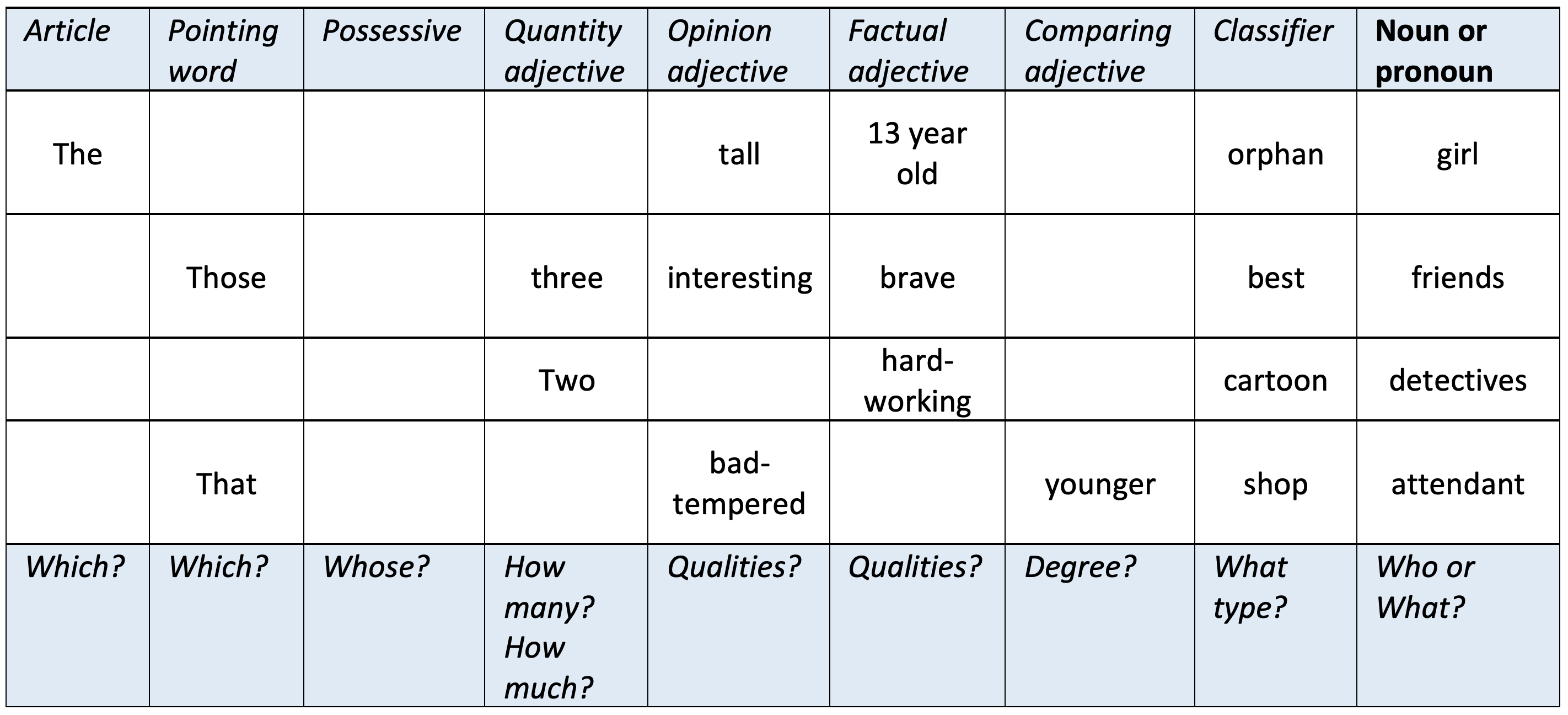Writing People Table