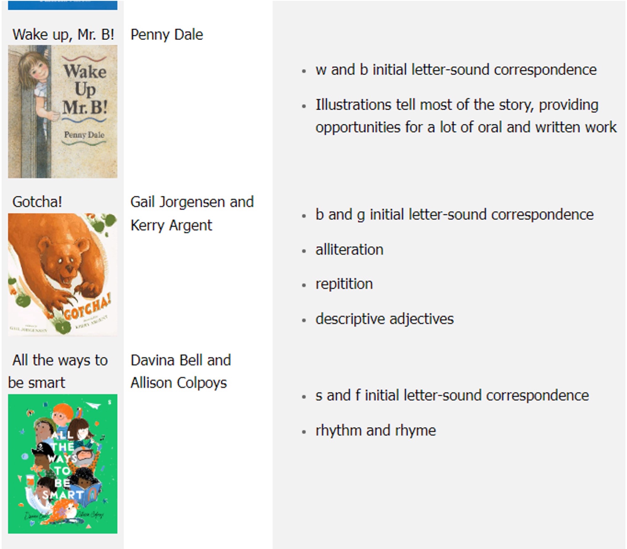 Some of the recommended texts Some of the recommended texts